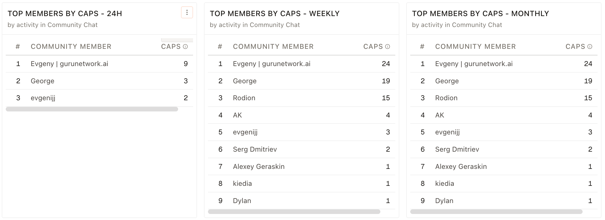 COMMUNITY LEADERBOARD