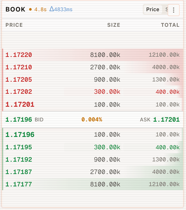 Order Book